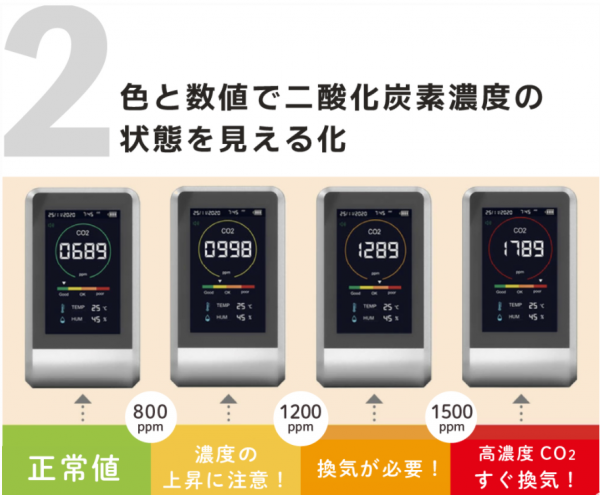 新潟県三条市　長岡市　新潟市　結婚式場　感染症対策　コロナ禍　二酸化炭素濃度測定器